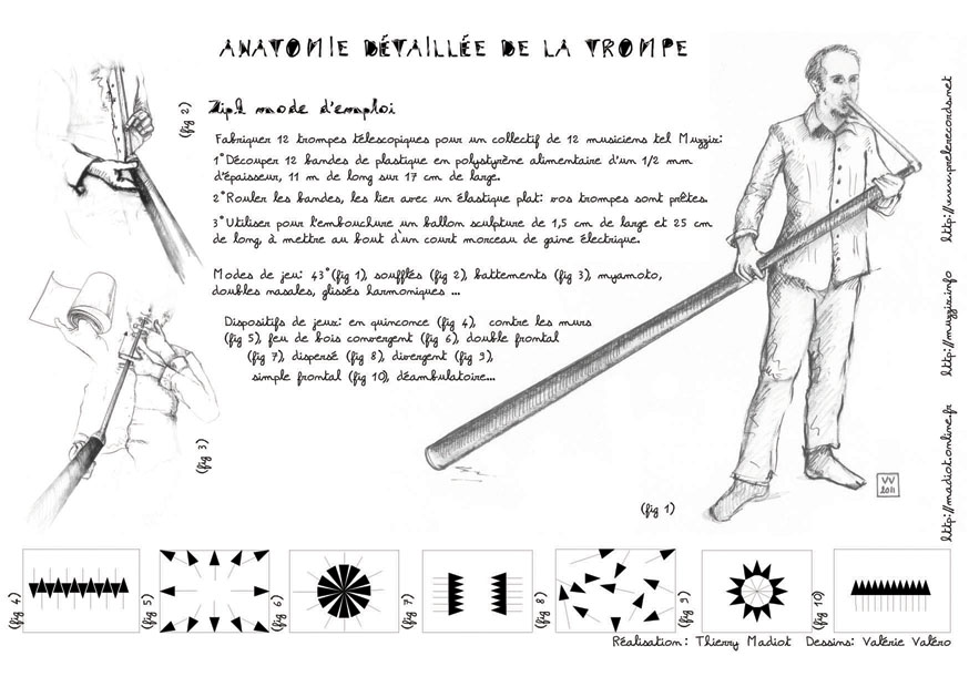 Le dispositif